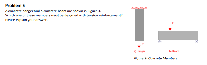 Problem 5 A concrete hanger and a concrete beam