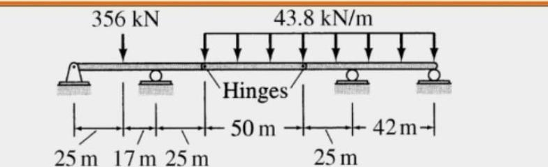 3 5 6 KN 2 5 m 1 7 m 2 5 m 4 3 . 8 kN / mHinges -
