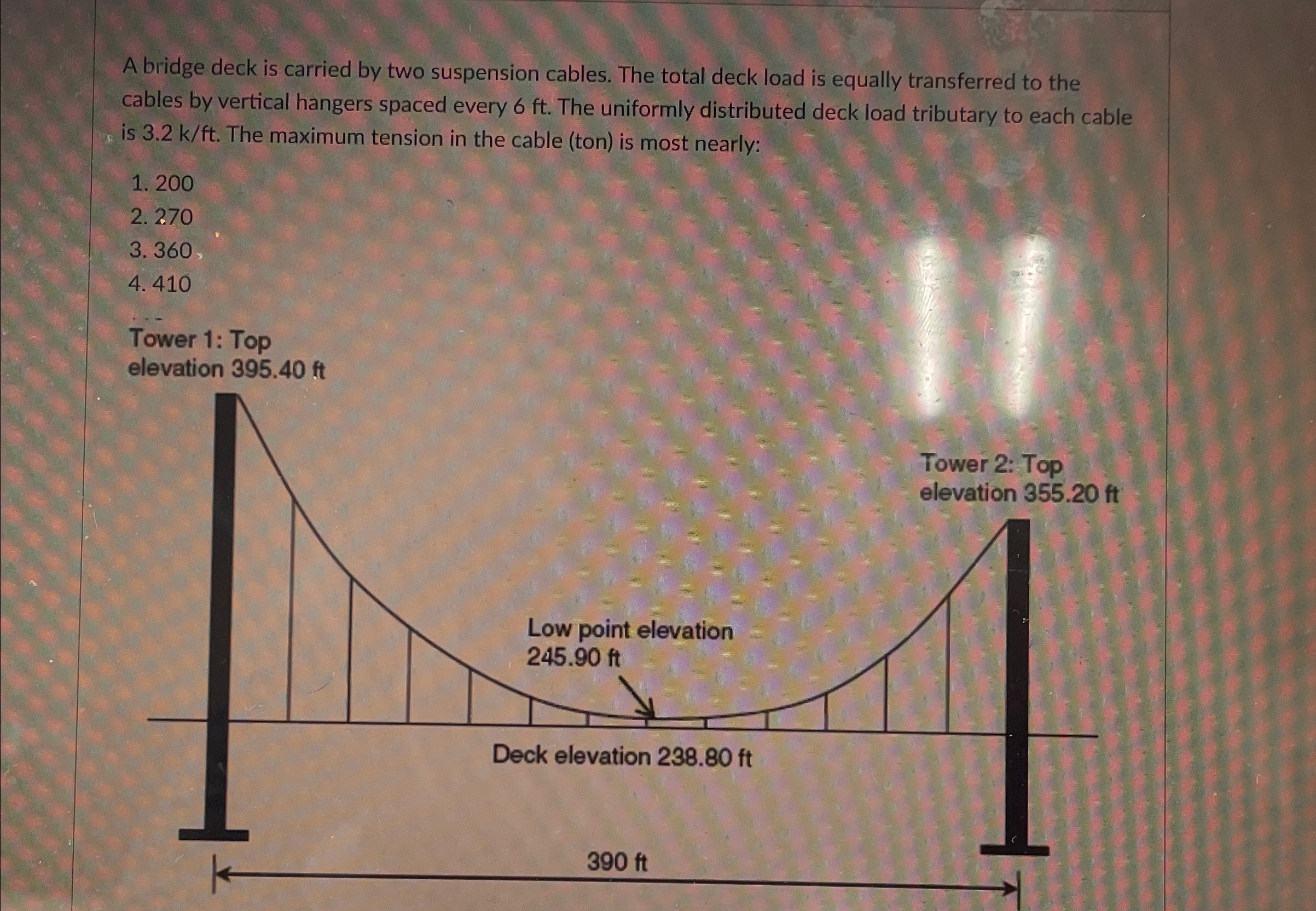 A bridge deck is carried by two suspension