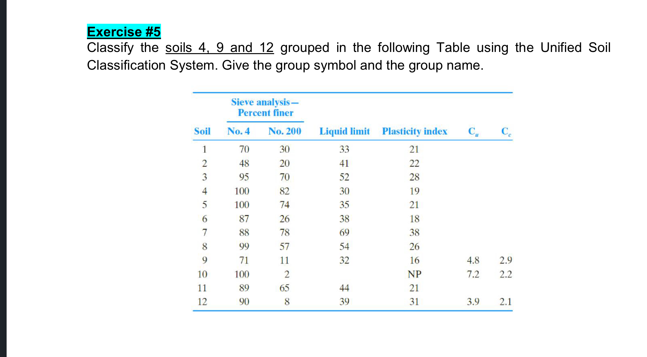 Exercise # 5 Classify the soils 4 , 9 and 1 2