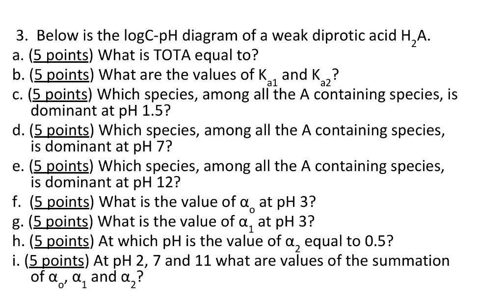 Below is the l o g C - p H diagram of a weak