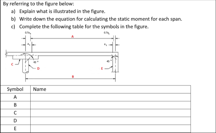By referring to the figure below: a ) Explain