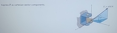 Express F as cartesian vector components.