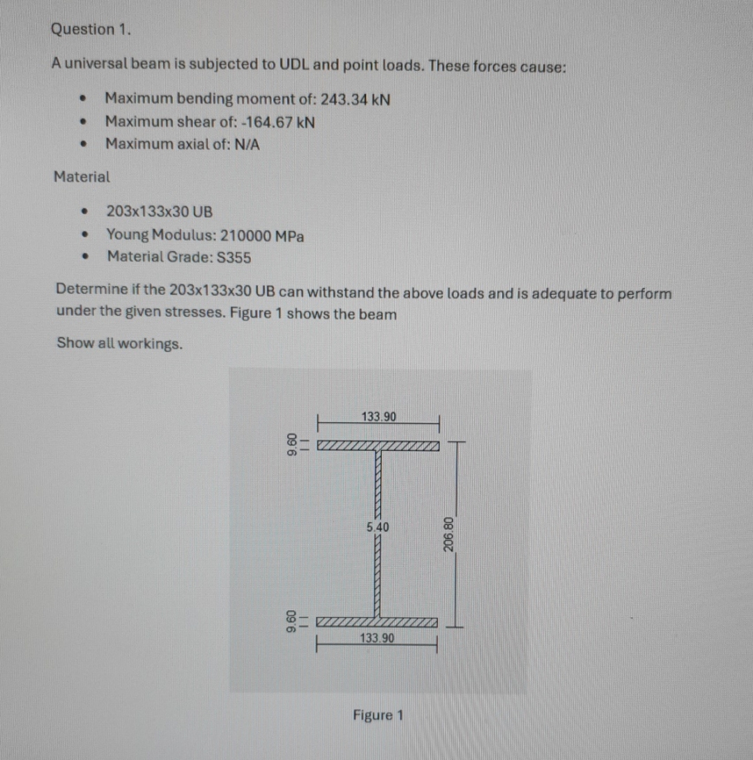 Question 1 . A universal beam is subjected to UDL
