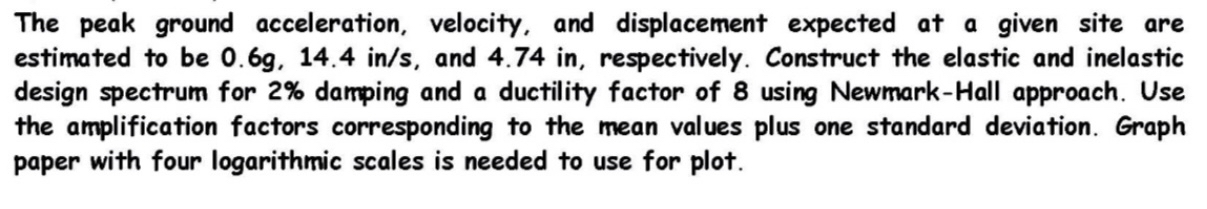 The peak ground acceleration, velocity, and