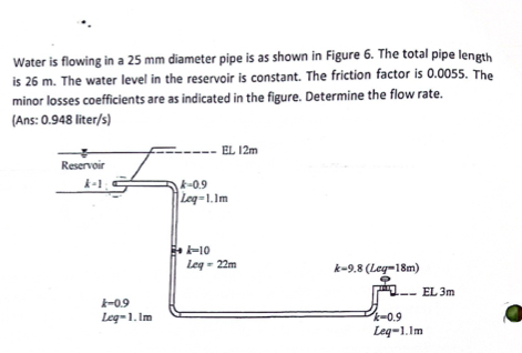 Water is flowing in a 2 5 m m diameter pipe is as