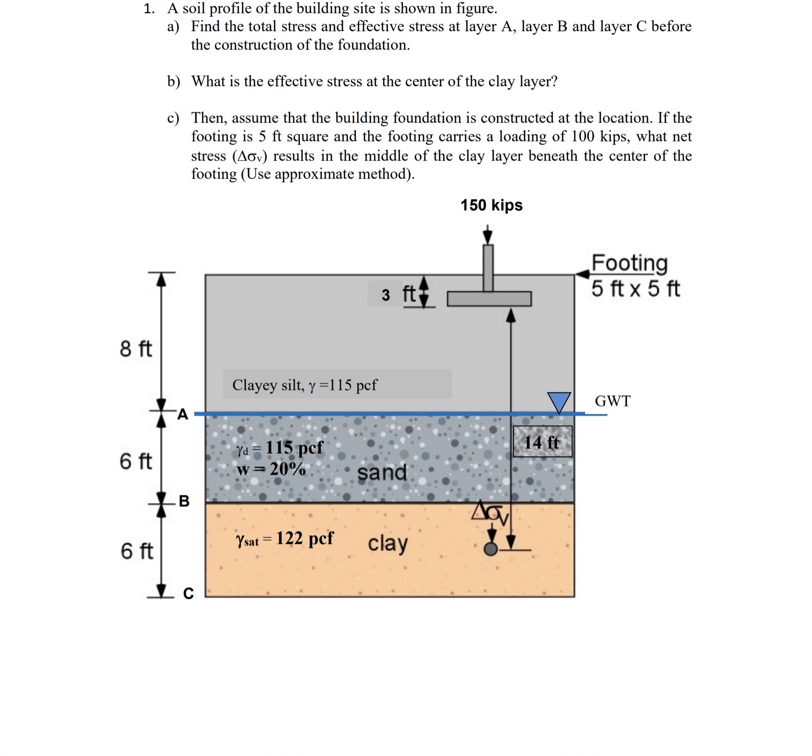 A soil profile of the building site is shown in