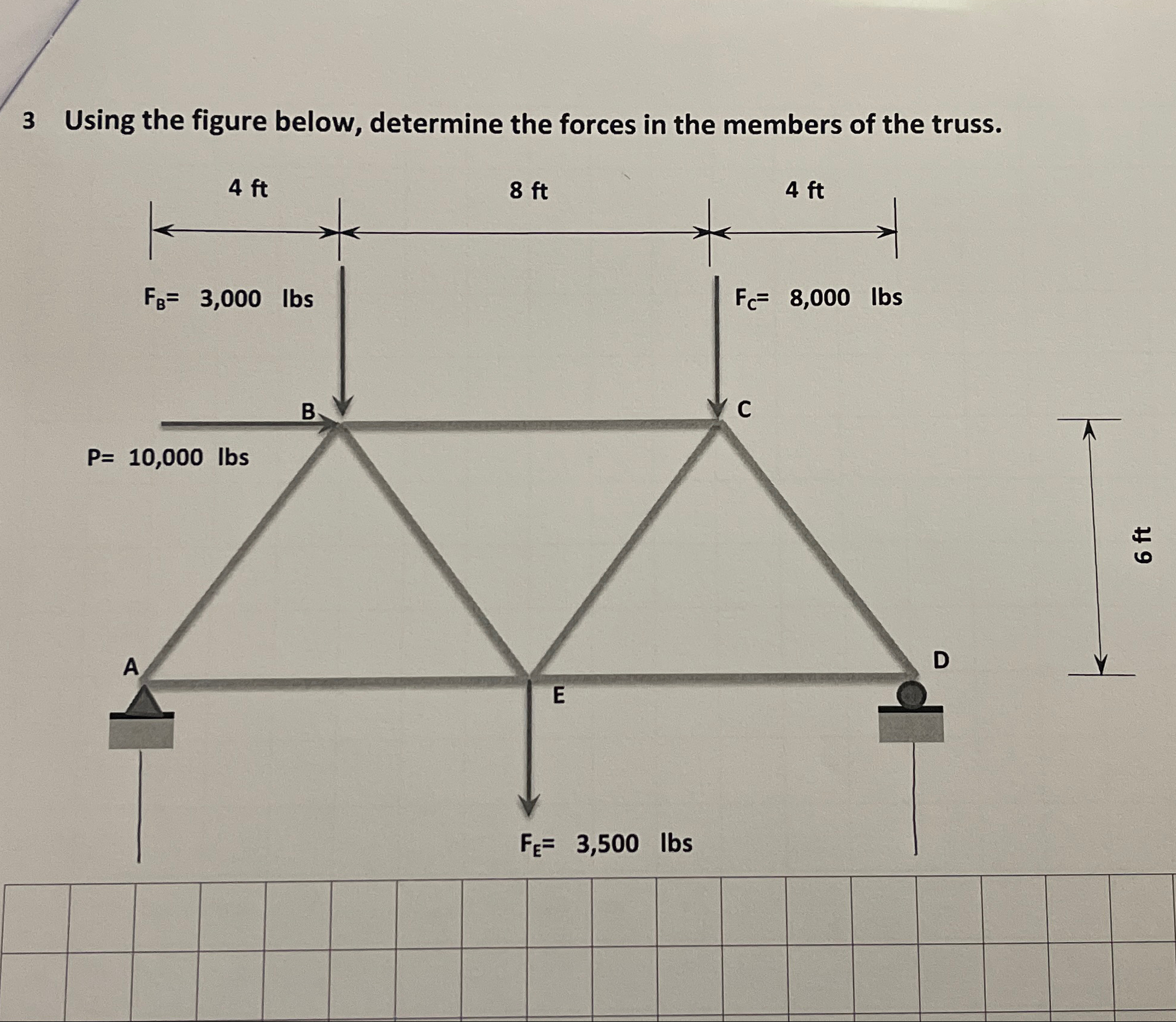 3 Using the figure below, determine the forces in