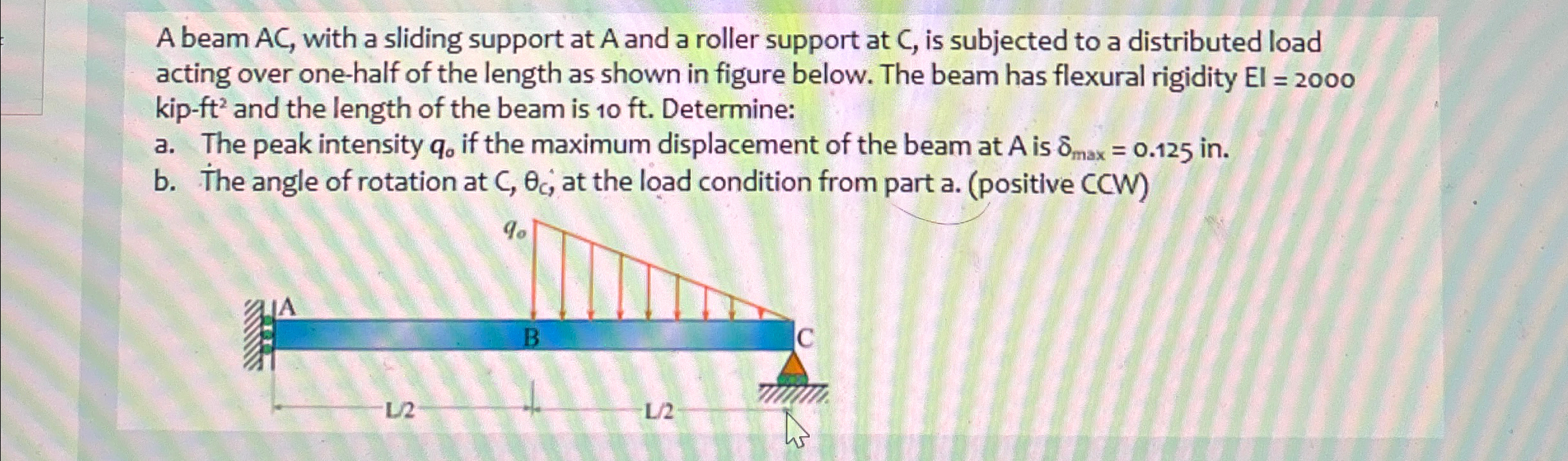 A beam A C , with a sliding support at A and a