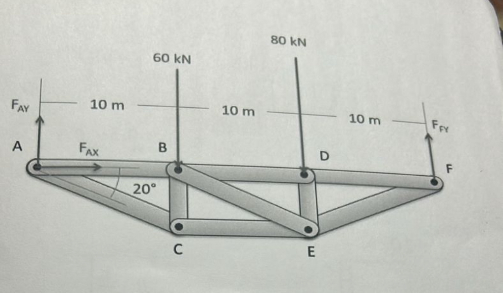 Calculate the forces in all members for the shown