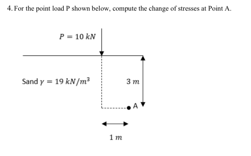 For the point load P shown below, compute the