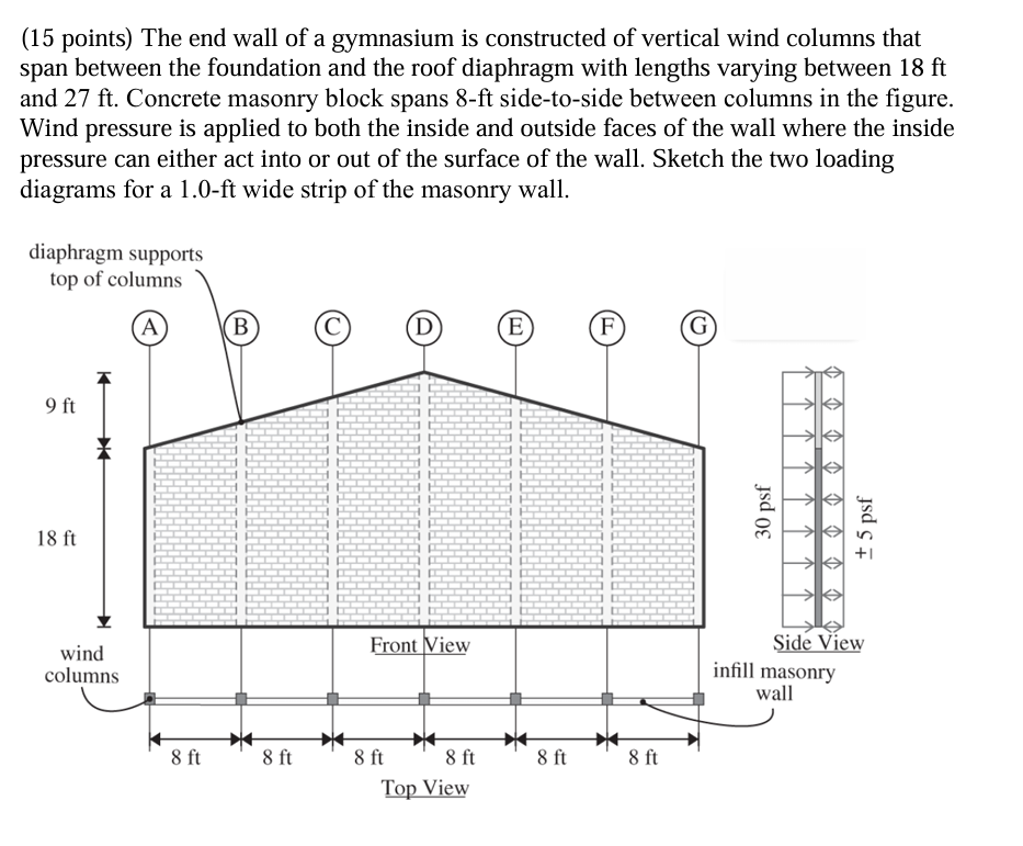 ( 1 5 points ) The end wall of a gymnasium is