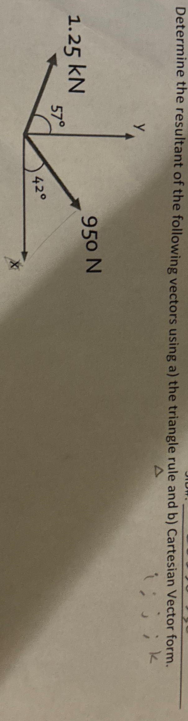 Determine the resultant of the following vectors