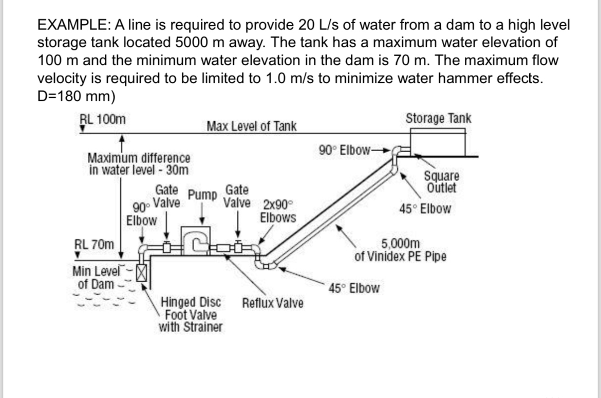 EXAMPLE: A line is required to provide 2 0 L s of