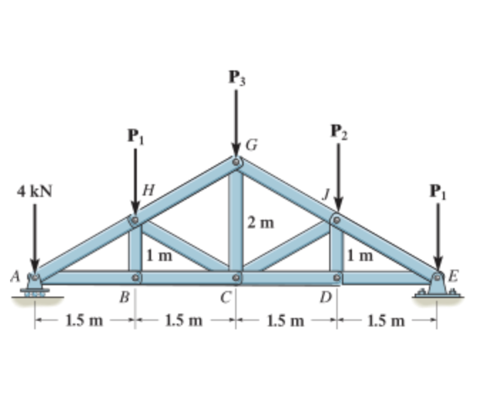 Consider the truss in ( Figure 1 ) . Suppose that