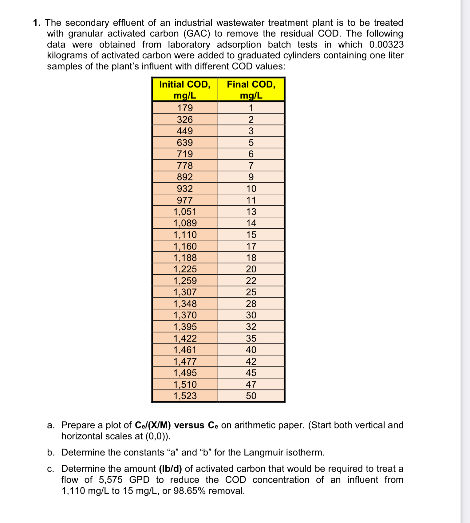 The secondary effluent of an industrial