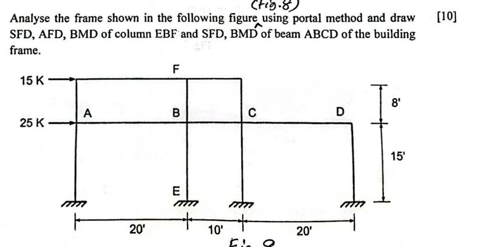 Analyse the frame shown in the following figure