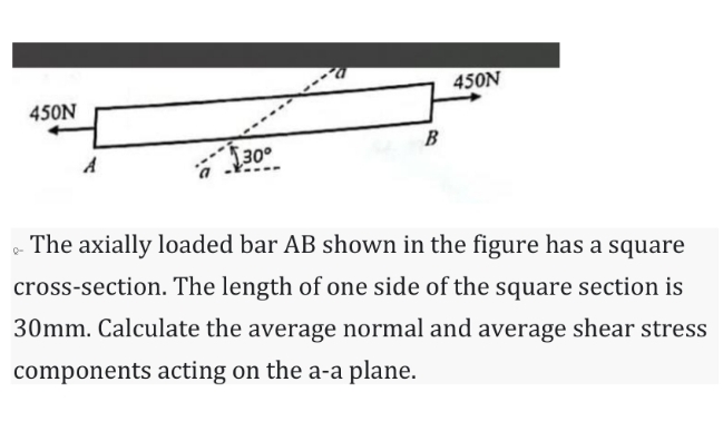 * - The axially loaded bar A B shown in the
