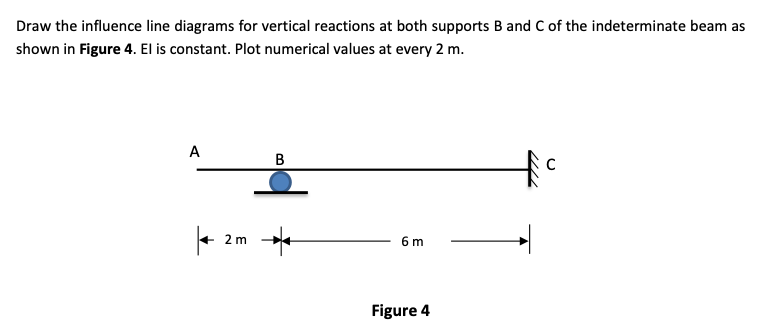Draw the influence line diagrams for vertical