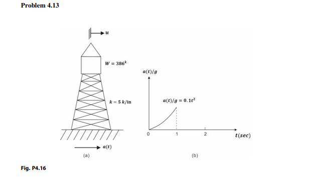 The tower of Fig. P 4 . 1 6 a is subjected to