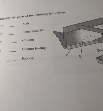 Identify the parts of the following foundation. 3