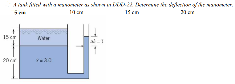 A tank fitted with a manometer as shown in DDD -
