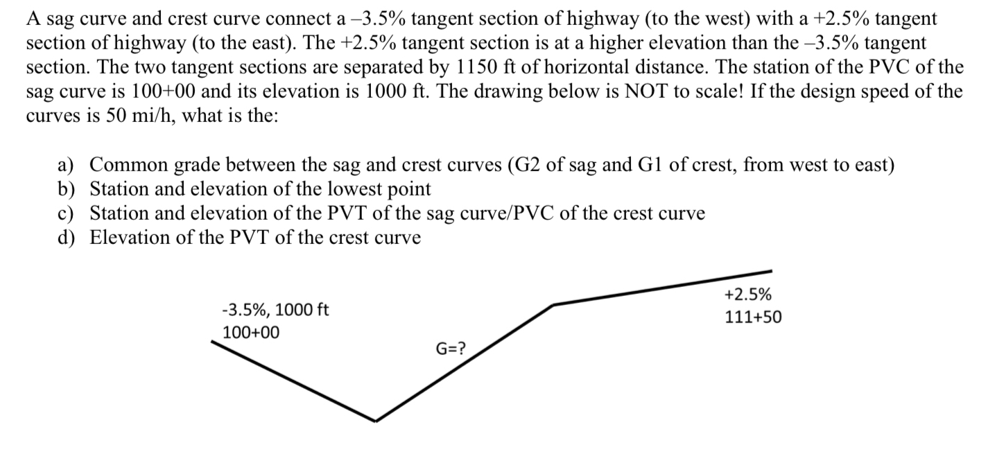 A sag curve and crest curve connect a - 3 . 5 %