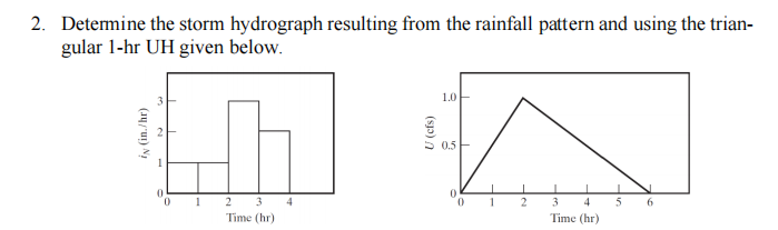 2 . Determine the storm hydrograph resulting from