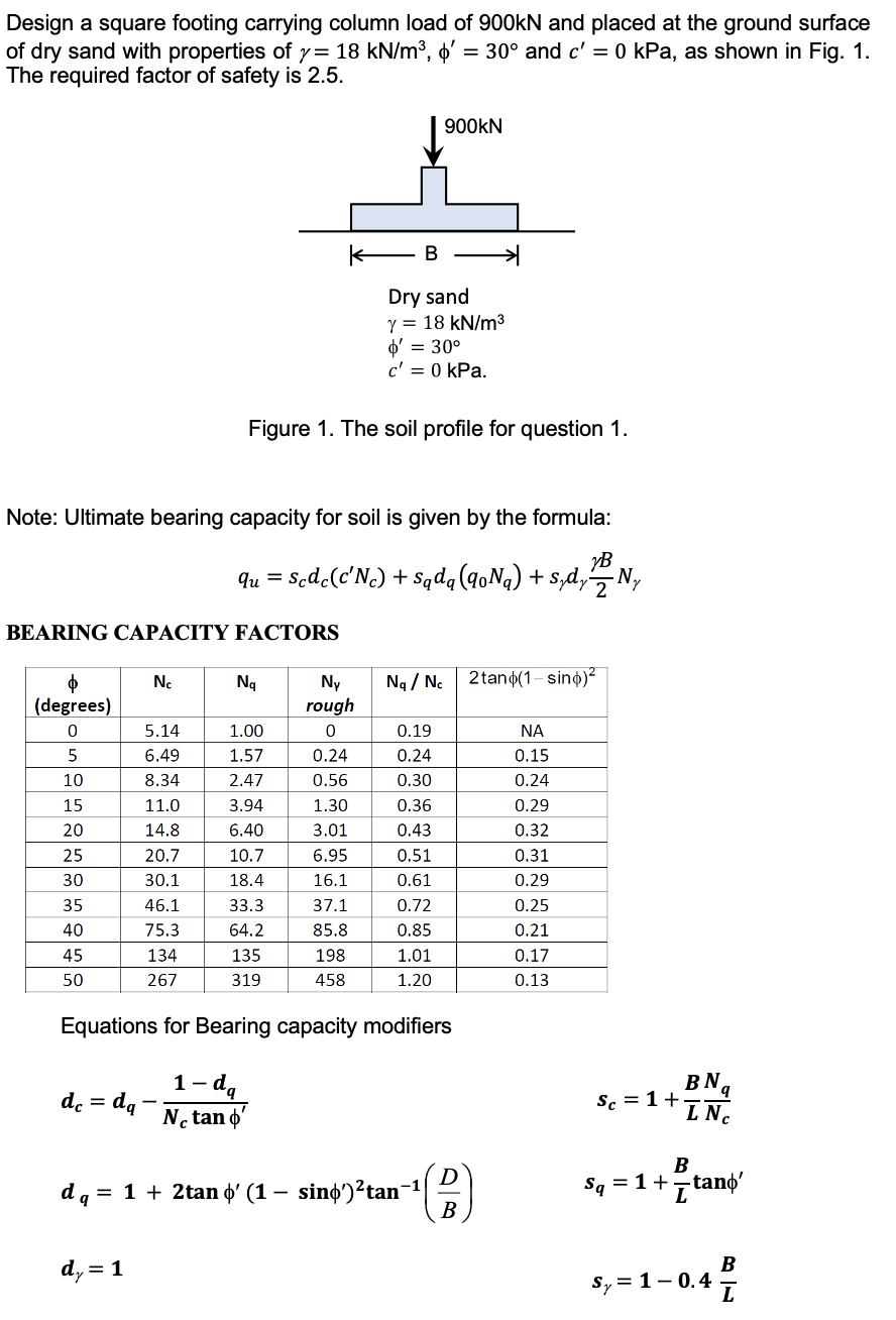 Equations for Bearing capacity modifiers d c = d