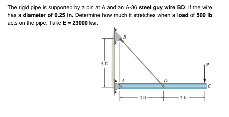 The rigid pipe is supported by a pin at A and an