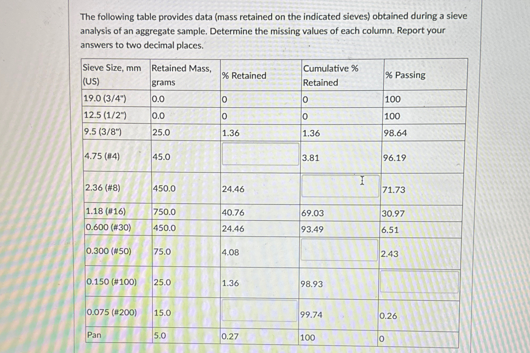 The following table provides data ( mass retained