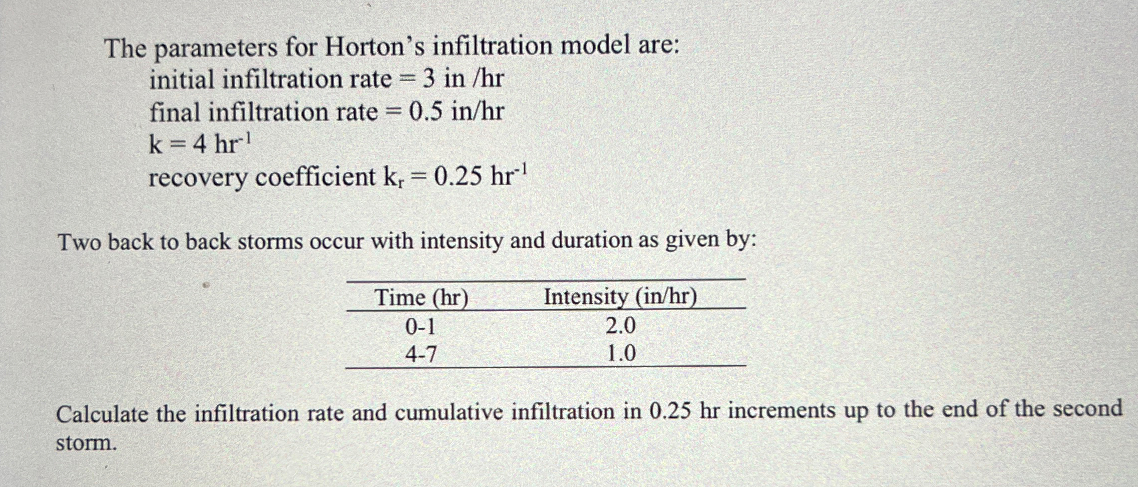 The parameters for Horton's infiltration model