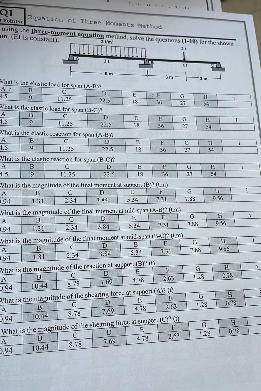 1 Points ) Equation of Three Moments Method using
