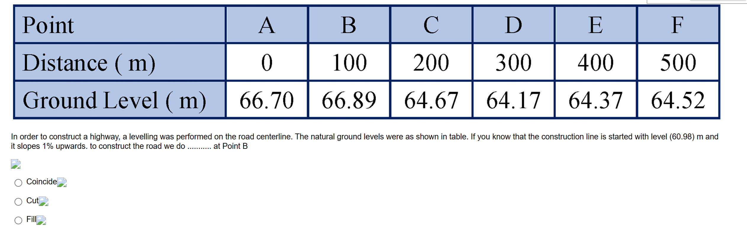 \ table [ [ Point , A , B , C , D , E , F ] , [