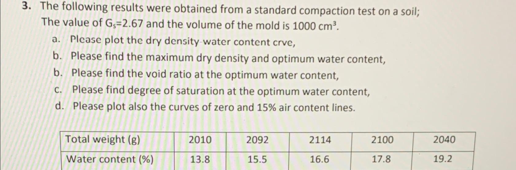 The following results were obtained from a