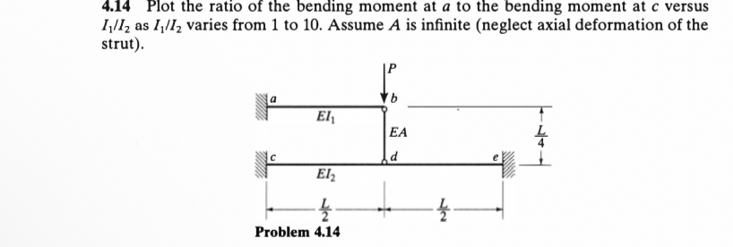 4 . 1 4 Plot the ratio of the bending moment at a
