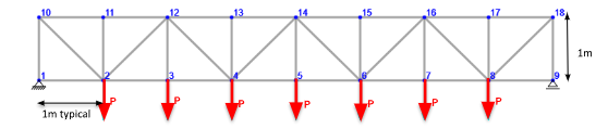 analyze the truss and find the following: