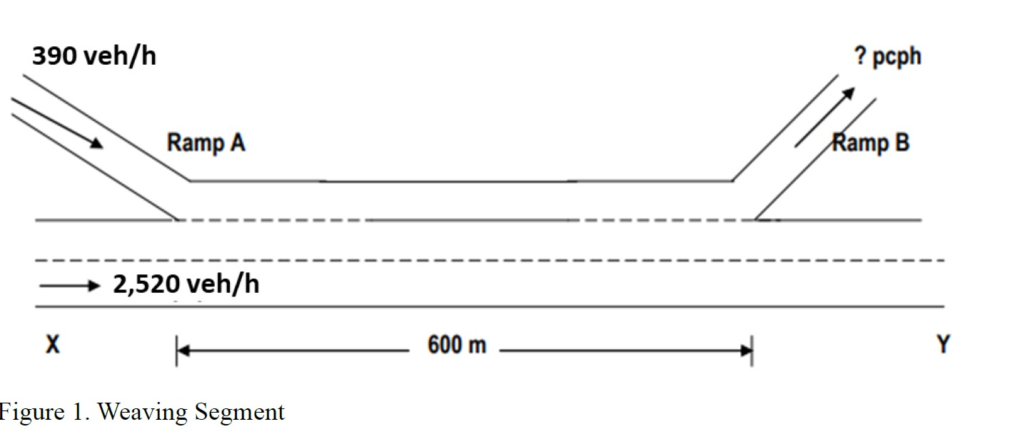 In a recent meeting, the road authority plans to