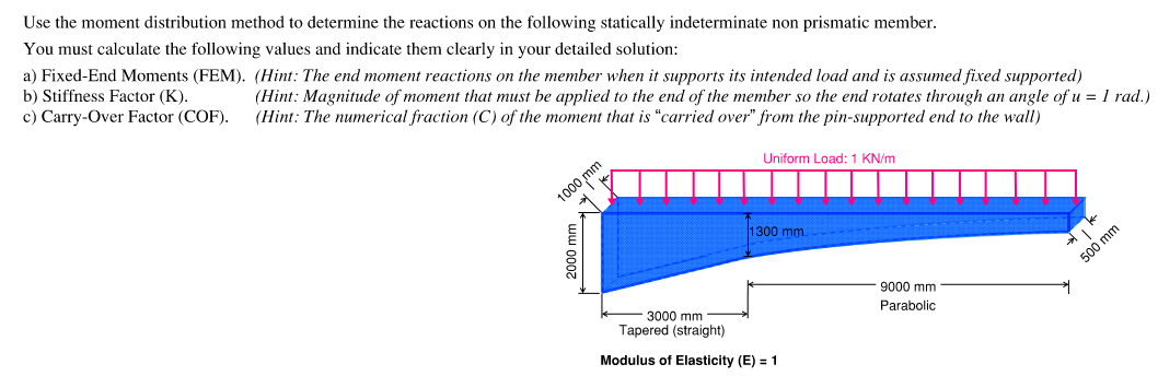 Use the moment distribution method to determine