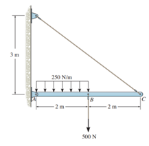 Draw the shear and moment diagrams for the beam.