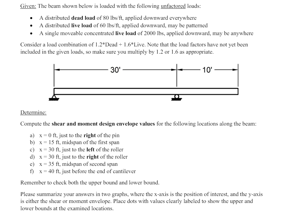 Given: The beam shown below is loaded with the