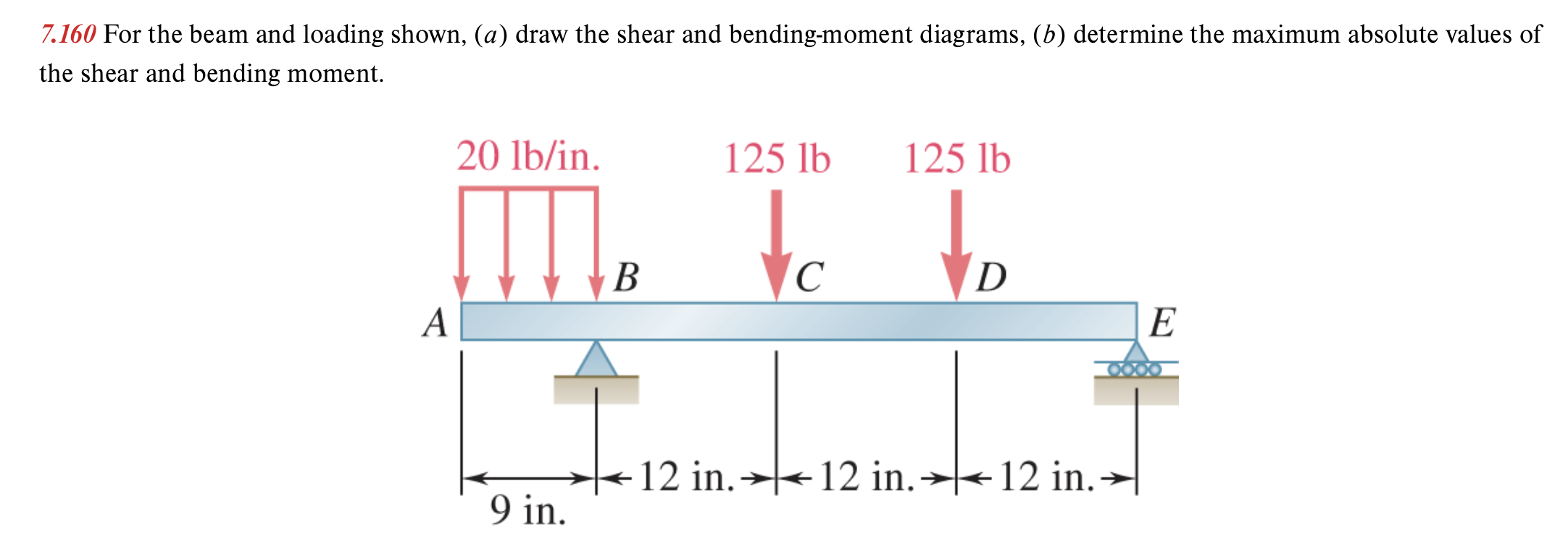 7 . 1 6 0 For the beam and loading shown, ( a )