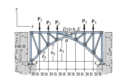The bridge shown in ( Figure 1 ) is constructed