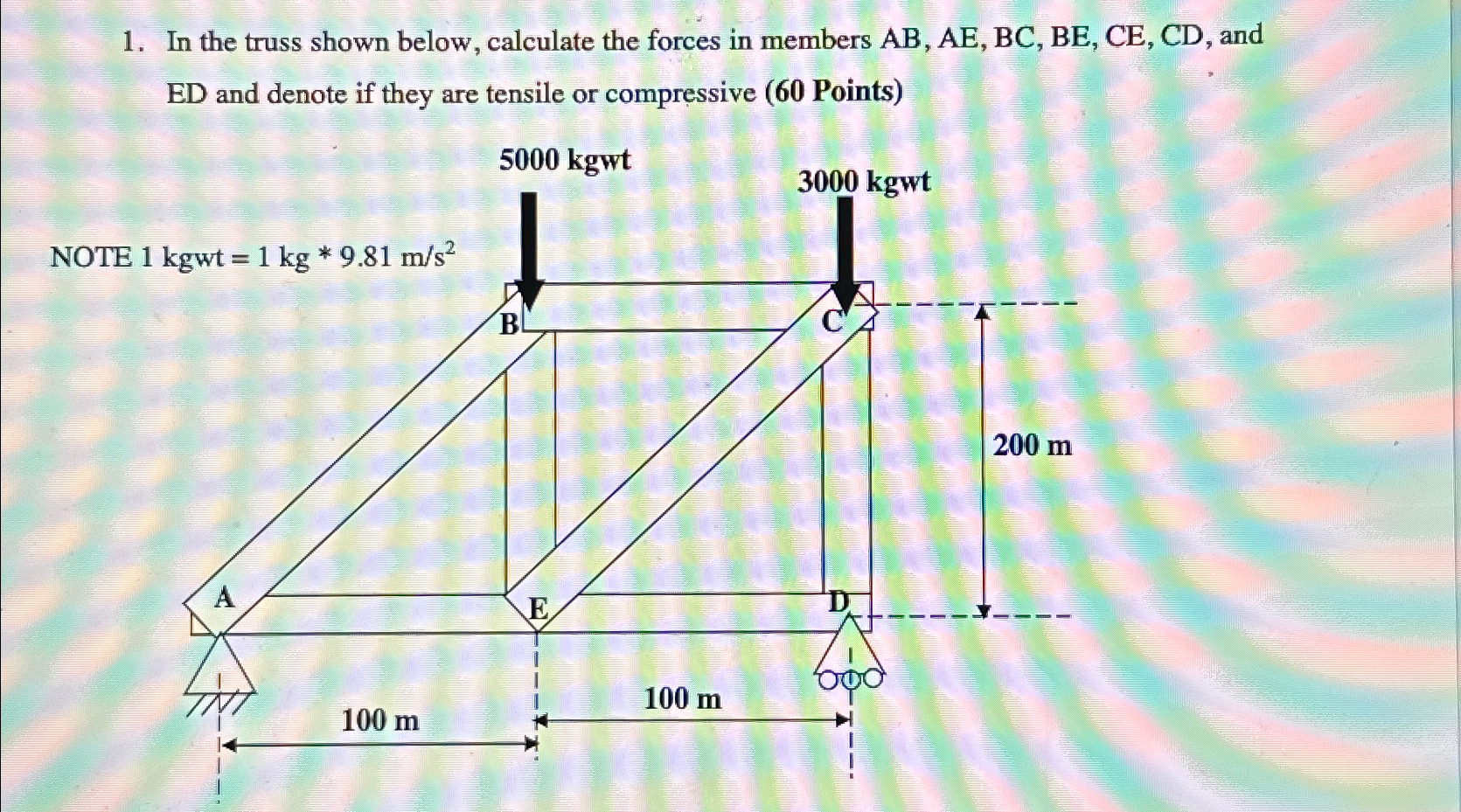 In the truss shown below, calculate the forces in