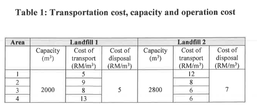 Acity of 3 0 , 0 0 0 houses will send its solid
