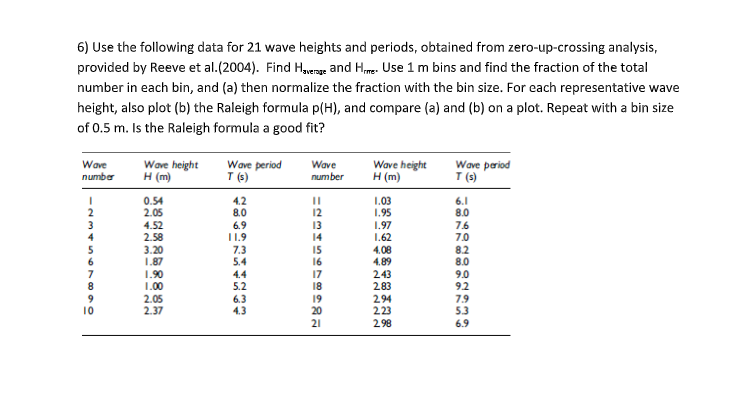 Use the following data for 2 1 wave heights and