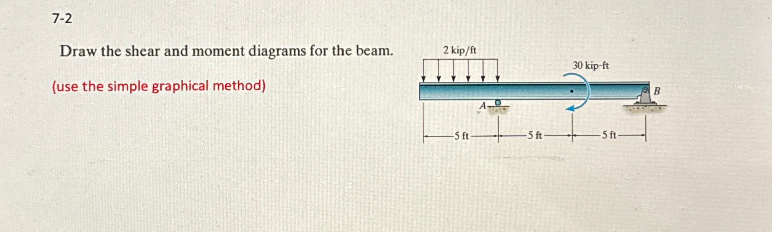 7 - 2 Draw the shear and moment diagrams for the