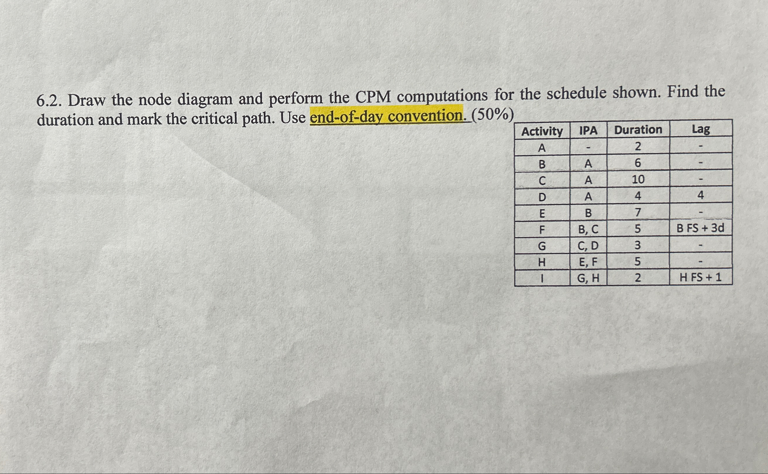 6 . 2 . Draw the node diagram and perform the CPM