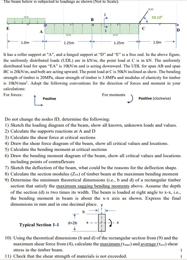The beam below is subjected to loadings as shown