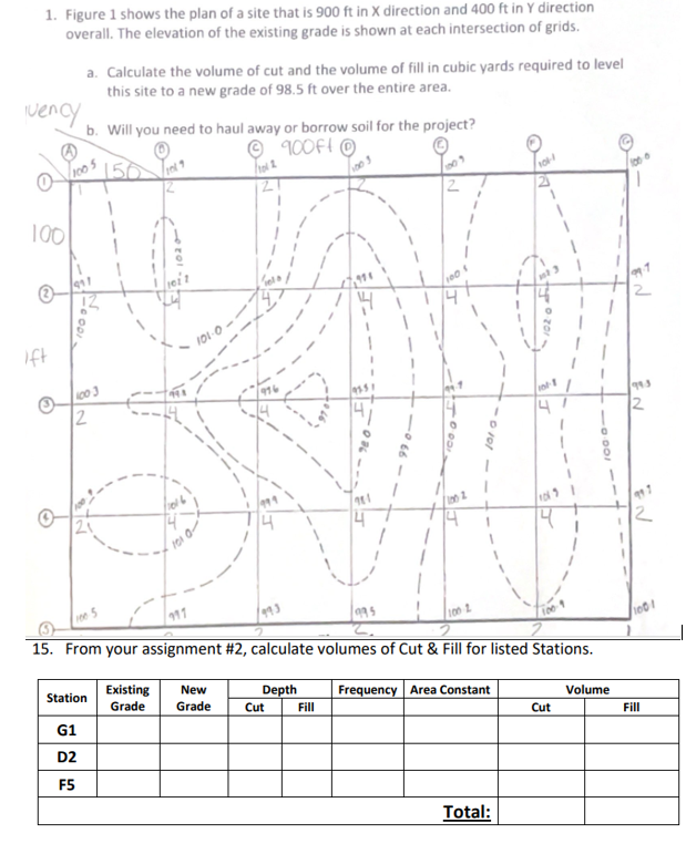 overall. The elevation of the existing grade is